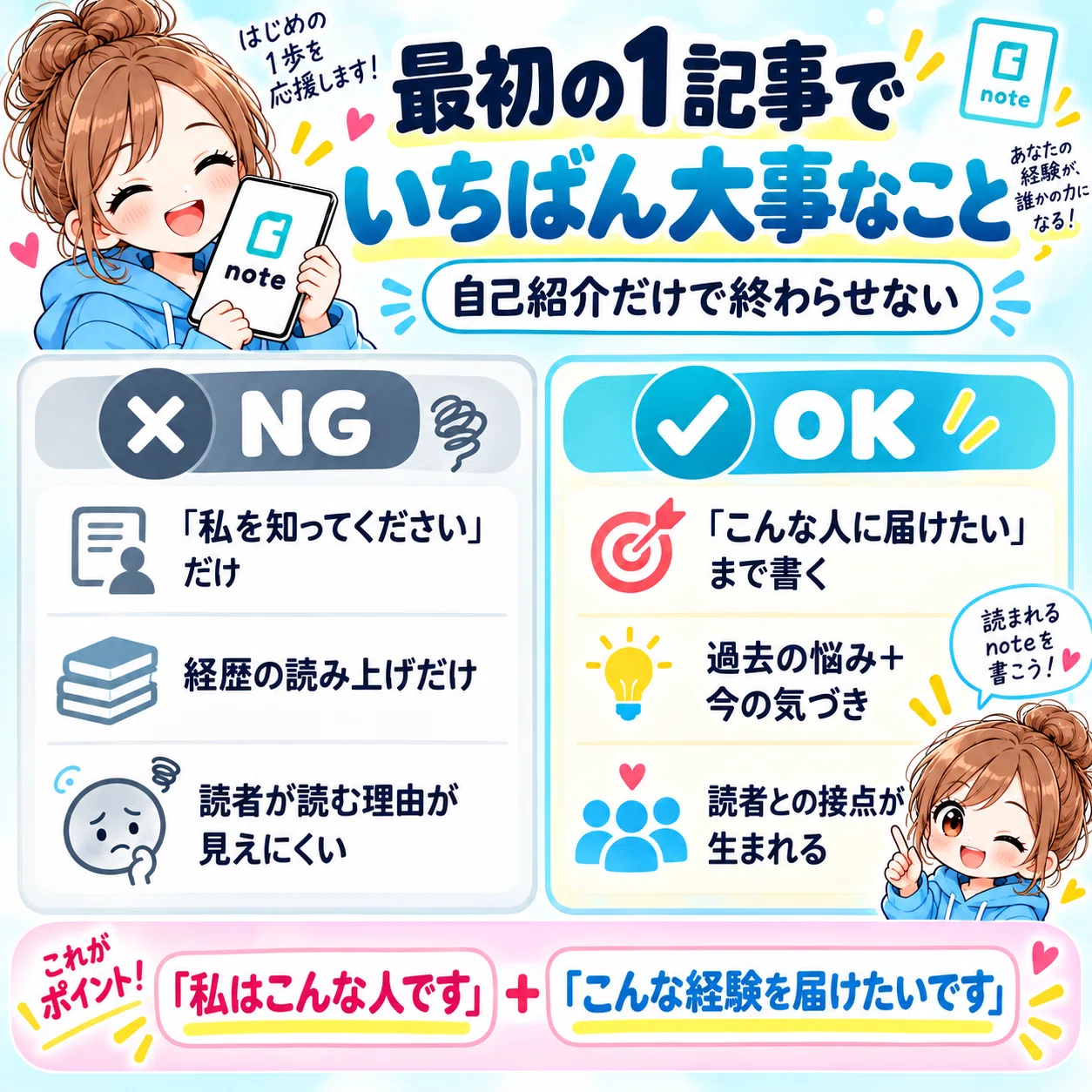 s.t 自己紹介を必ずお読み下さい＊ note初心者は何を書く？「自己紹介」で止まらない、最初の1記事の
