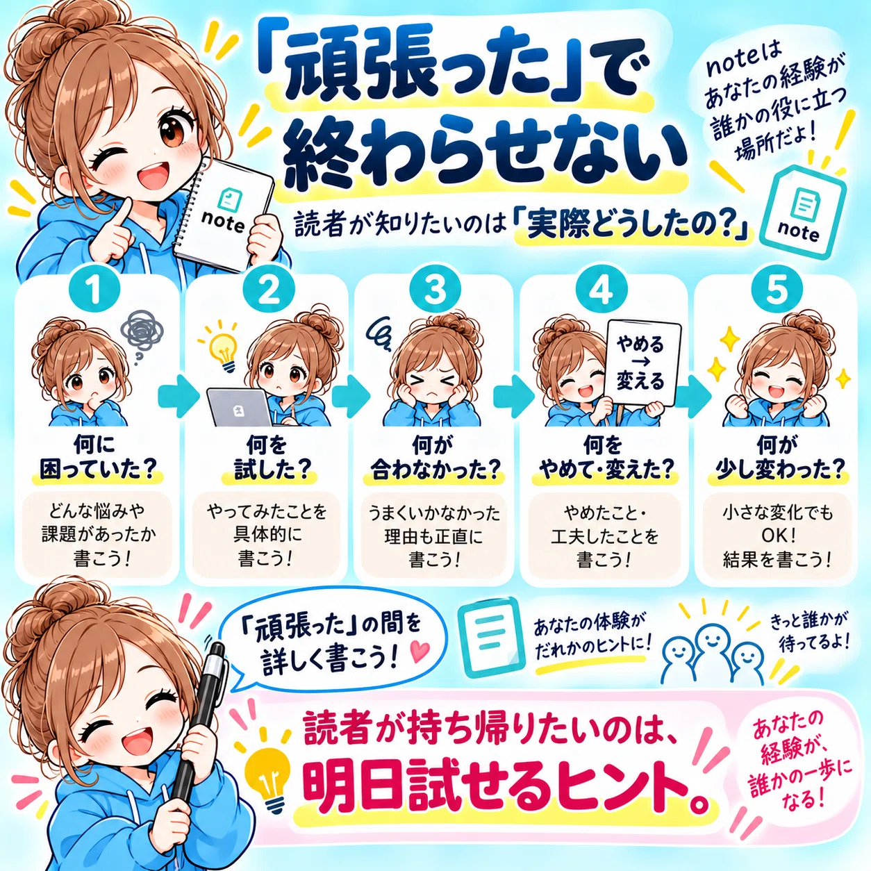 コメント前に自己紹介を読んでください♡ note初心者は何を書く？「自己紹介」で止まらない、最初の1記事の
