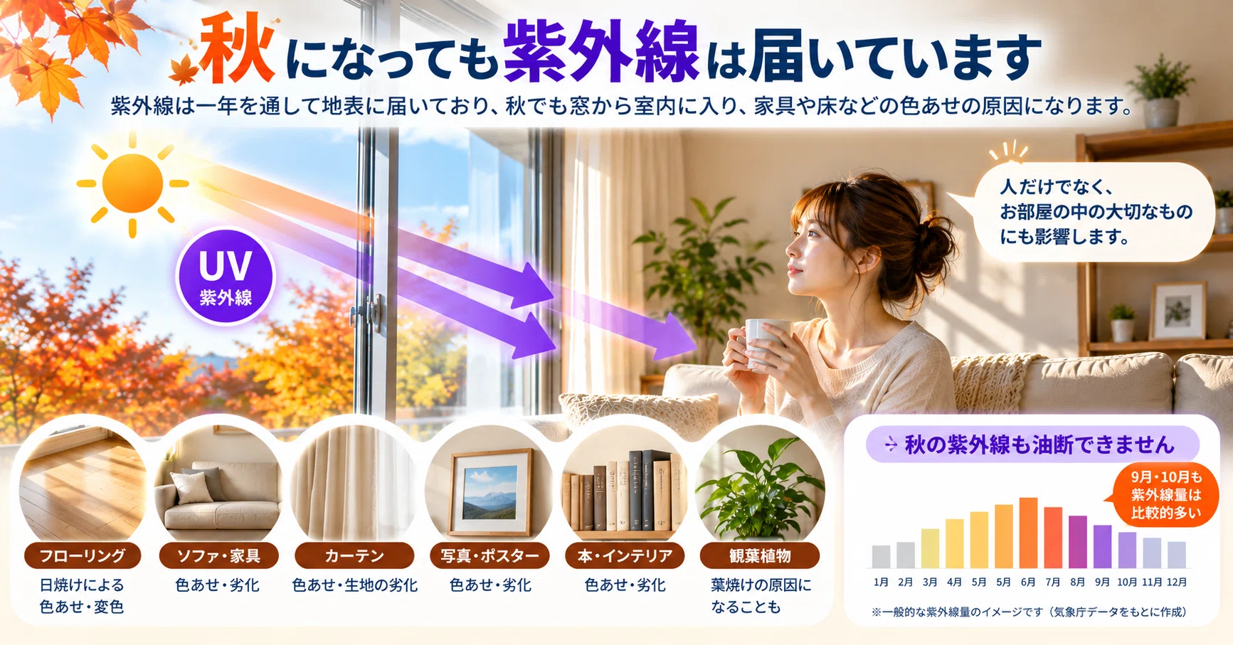 [Is your room hot even though it's autumn?] Dealing with the 'afternoon ...