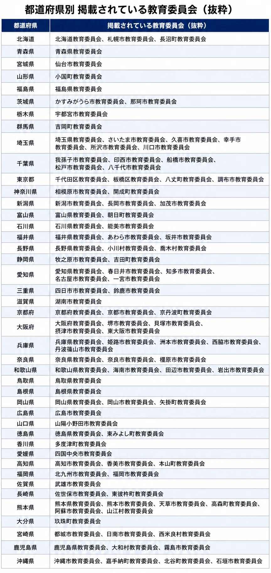 Generative Pages Examples Breaking down the 478 MEXT Generative AI Pilot Schools: 'Administrative ...