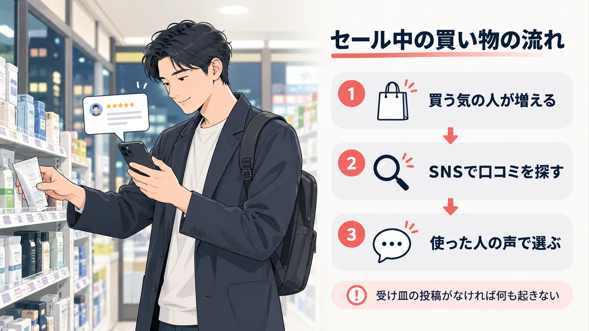 会社員のThreads×楽天アフィリエイト始め方｜セール前に土台を作る4