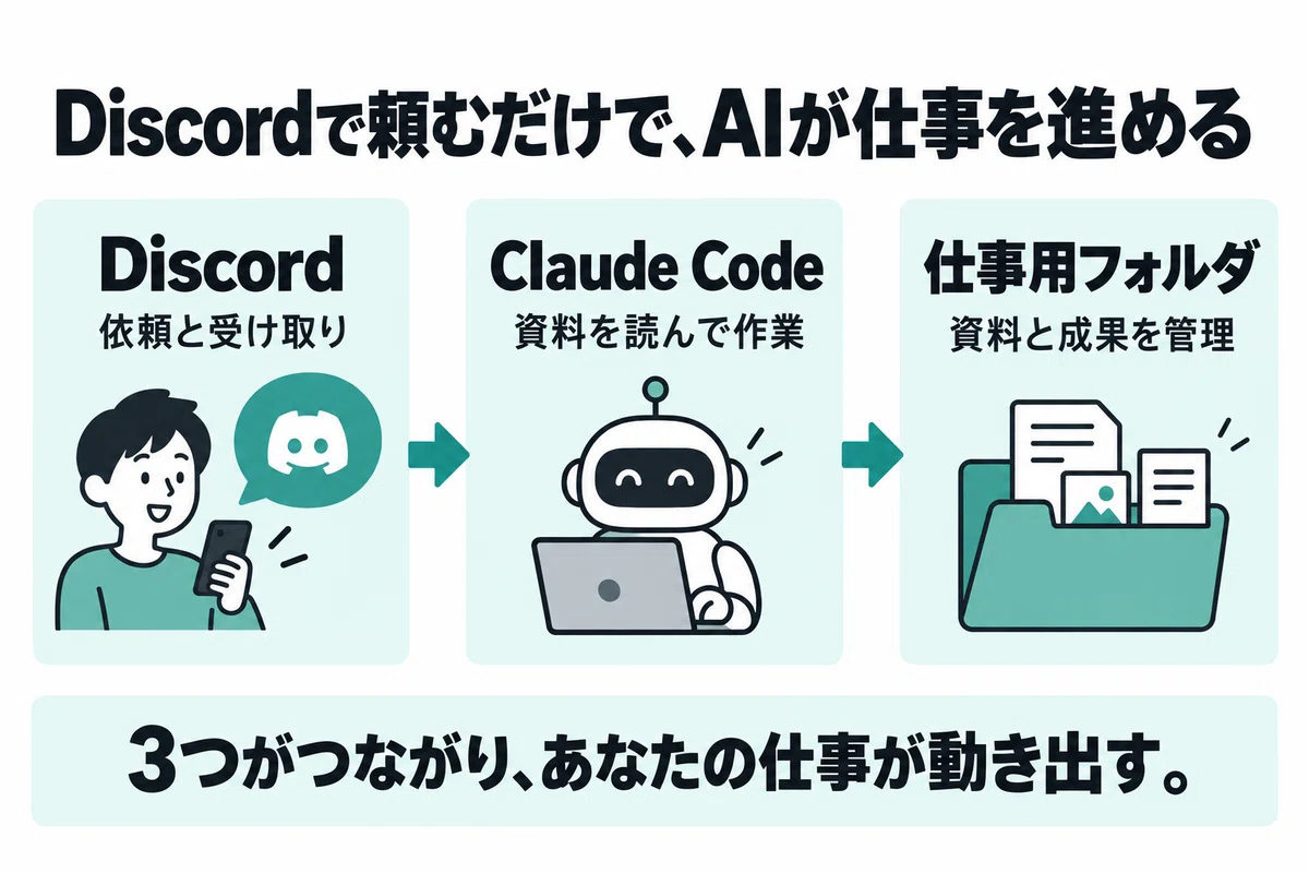 [Let AI finish your work while you sleep] Introduction to 'Claude Code ...