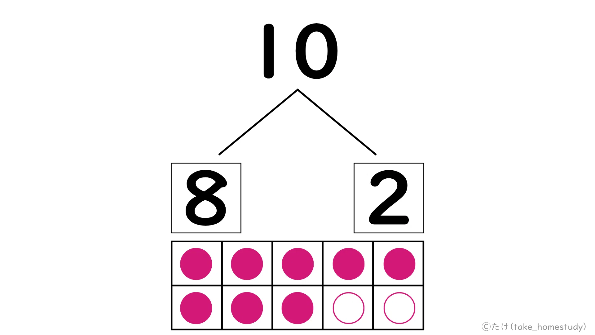 [Free Trial] 1st Grade Math 