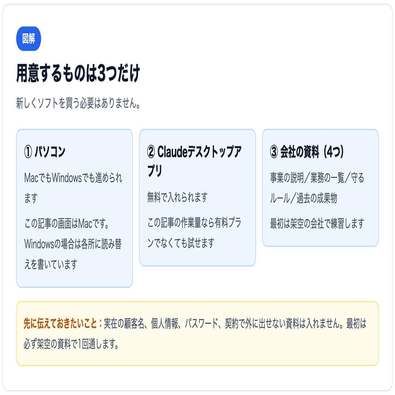 Claude CodeでAI社員を作る方法｜初心者向けの作り方を実際の画面100枚