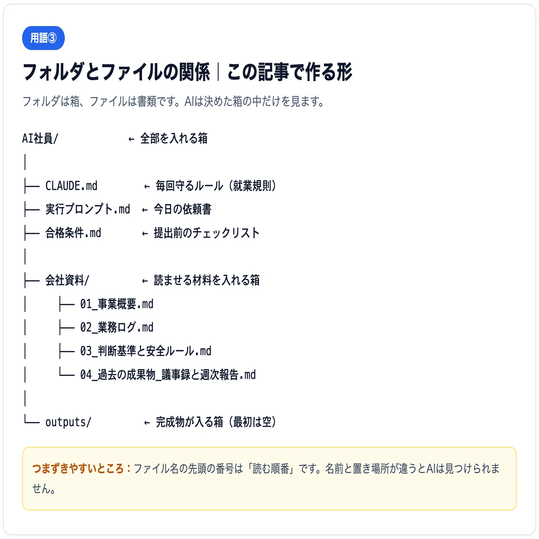 Claude CodeでAI社員を作る方法｜初心者向けの作り方を実際の画面100枚