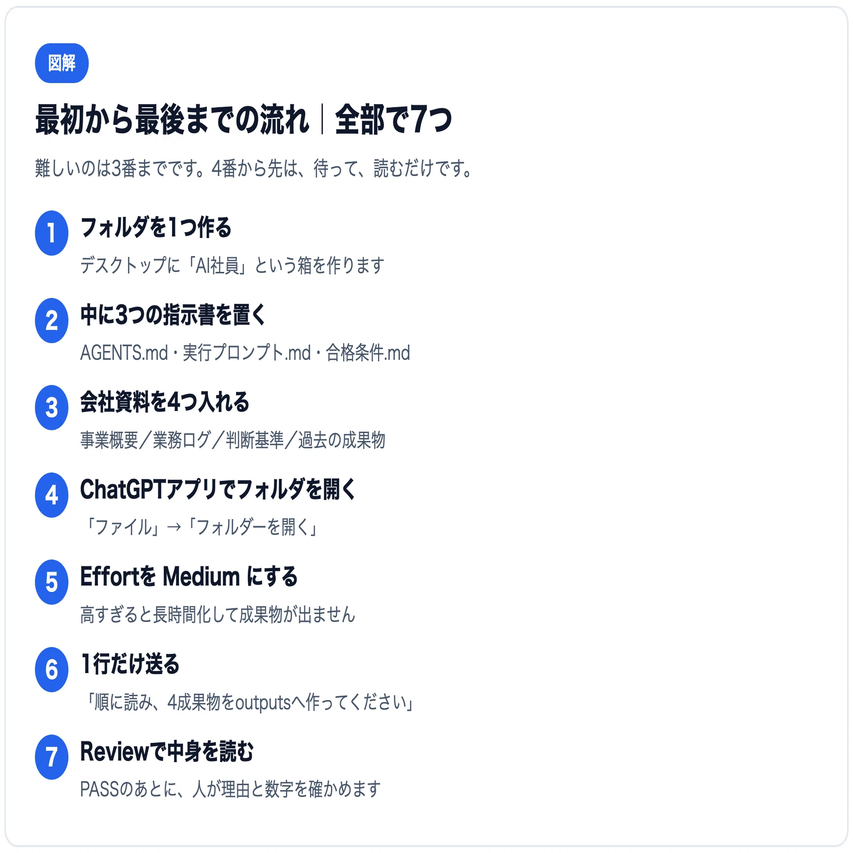 Codex（ChatGPT）でAI社員を作る方法｜コードを書かずに作れる手順を