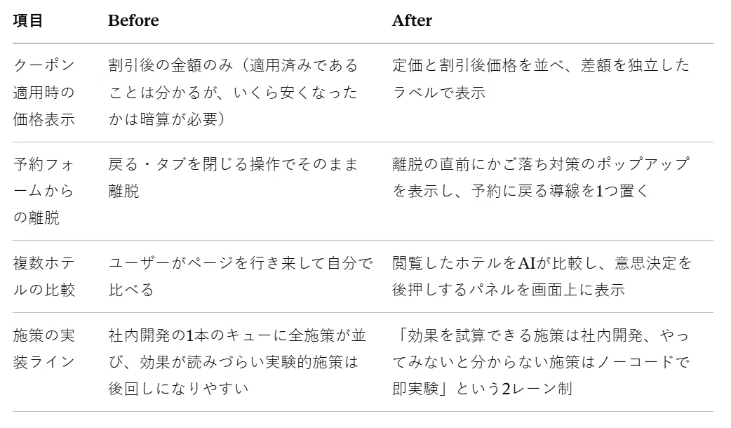 エアトリ UI Before/After比較表