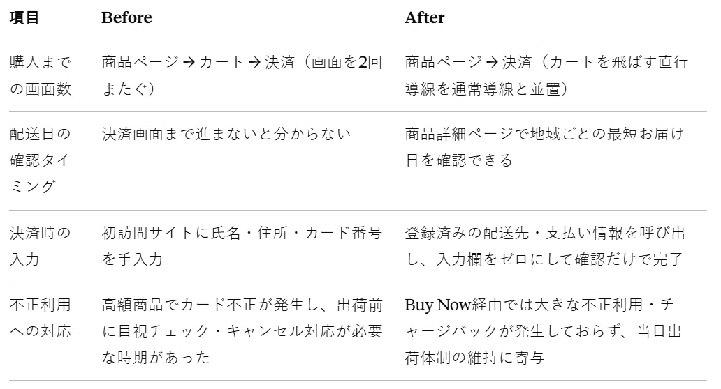 ホリスティックキュアーズ UI Before/After比較表