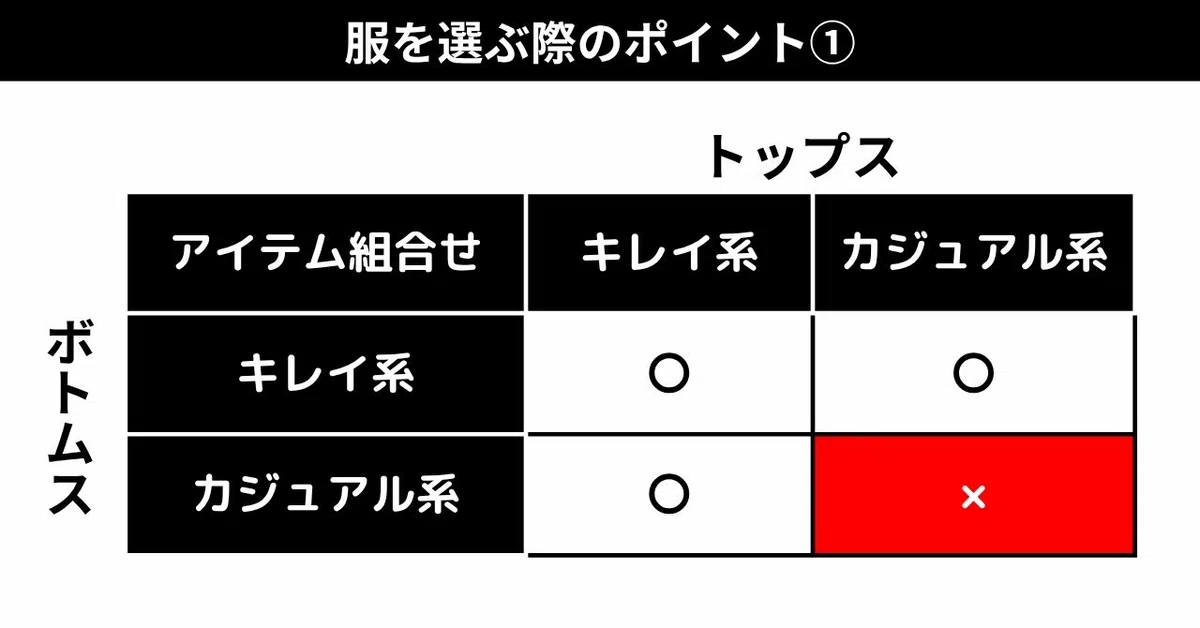 男性の服装をきれいめとカジュアルで組み合わせる考え方