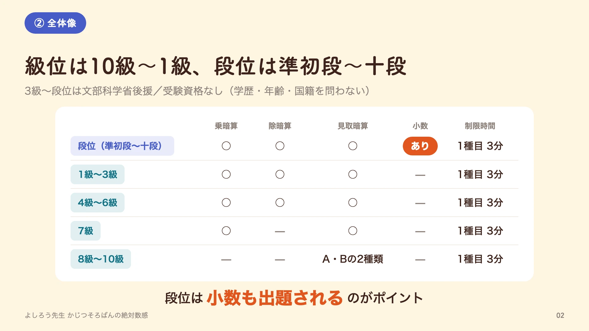 活動歴および当時の関連ビジュアル記録