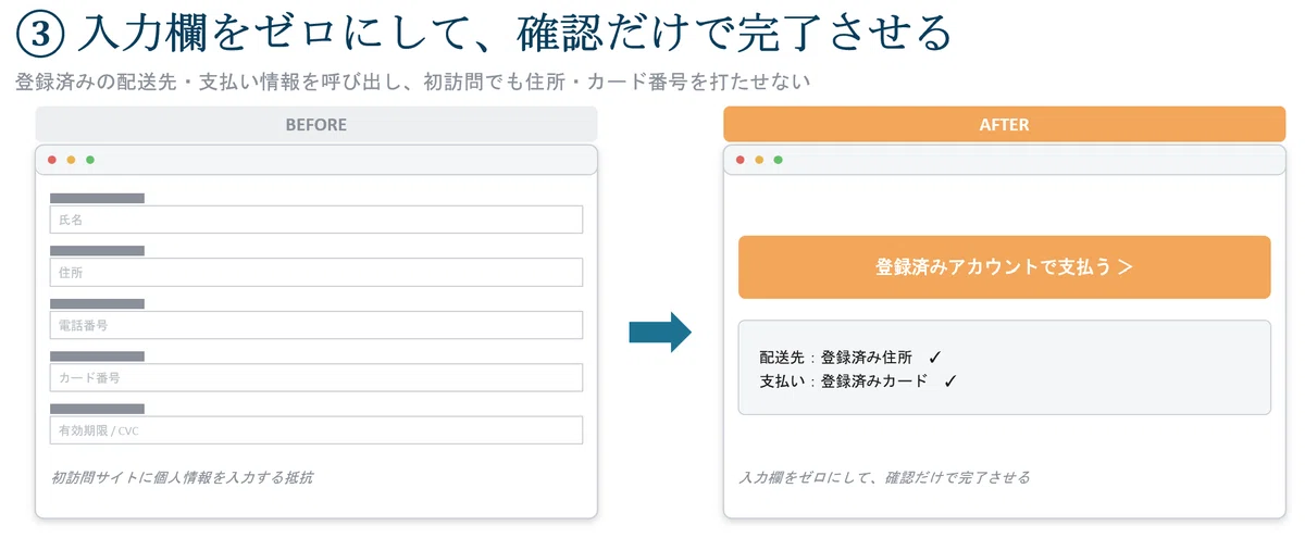 入力欄をゼロにして、確認だけで完了させる