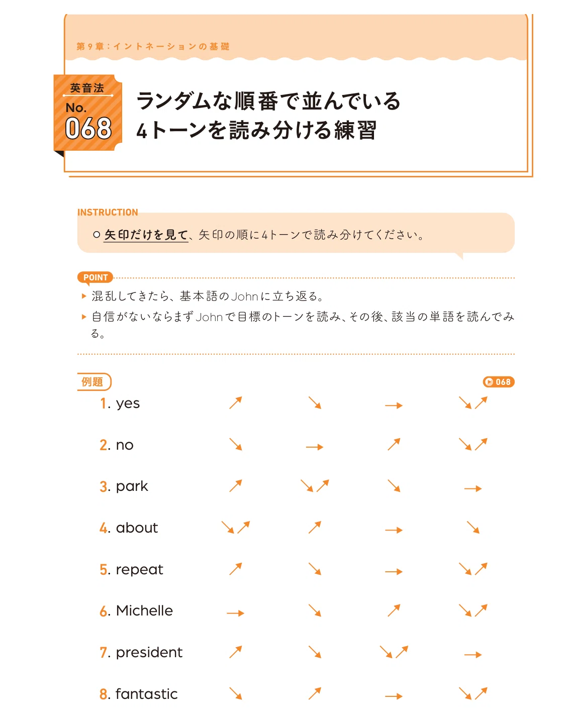 おすすめポイント紹介①】『英音法100のルール：リズムと