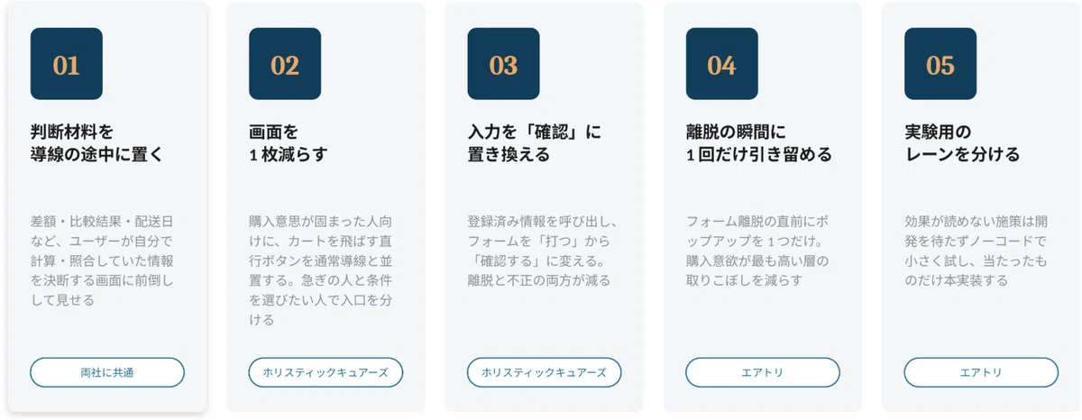 転用可能な5つの型