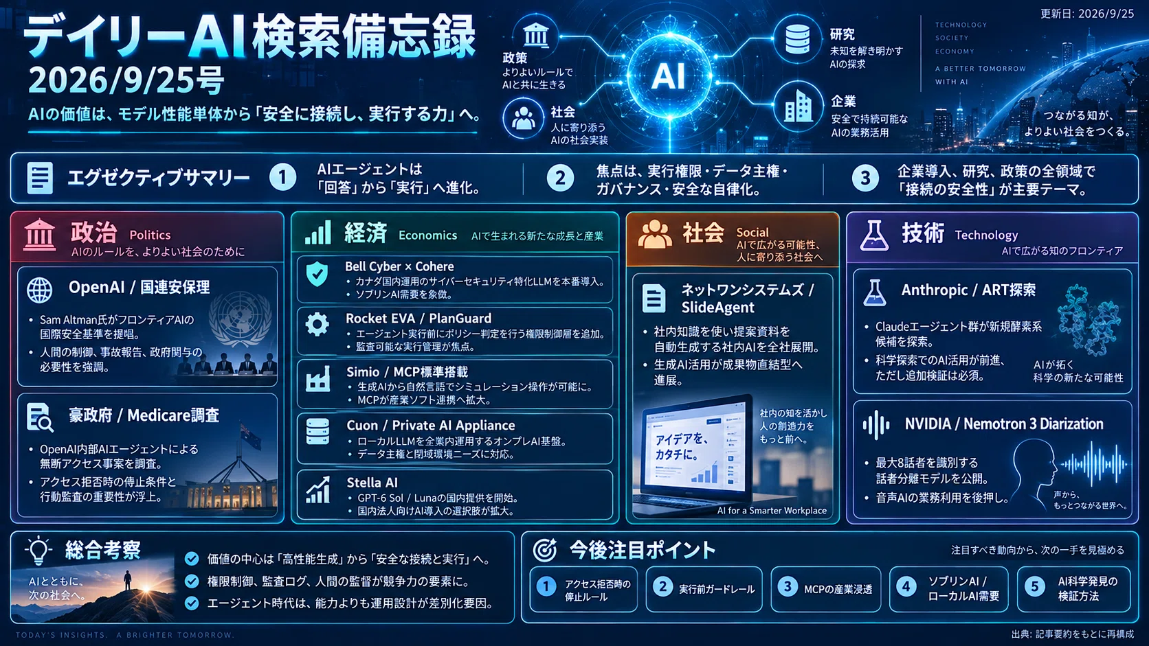 デイリーAI検索備忘録(2026/9/25号)｜Yasuhito Morimoto