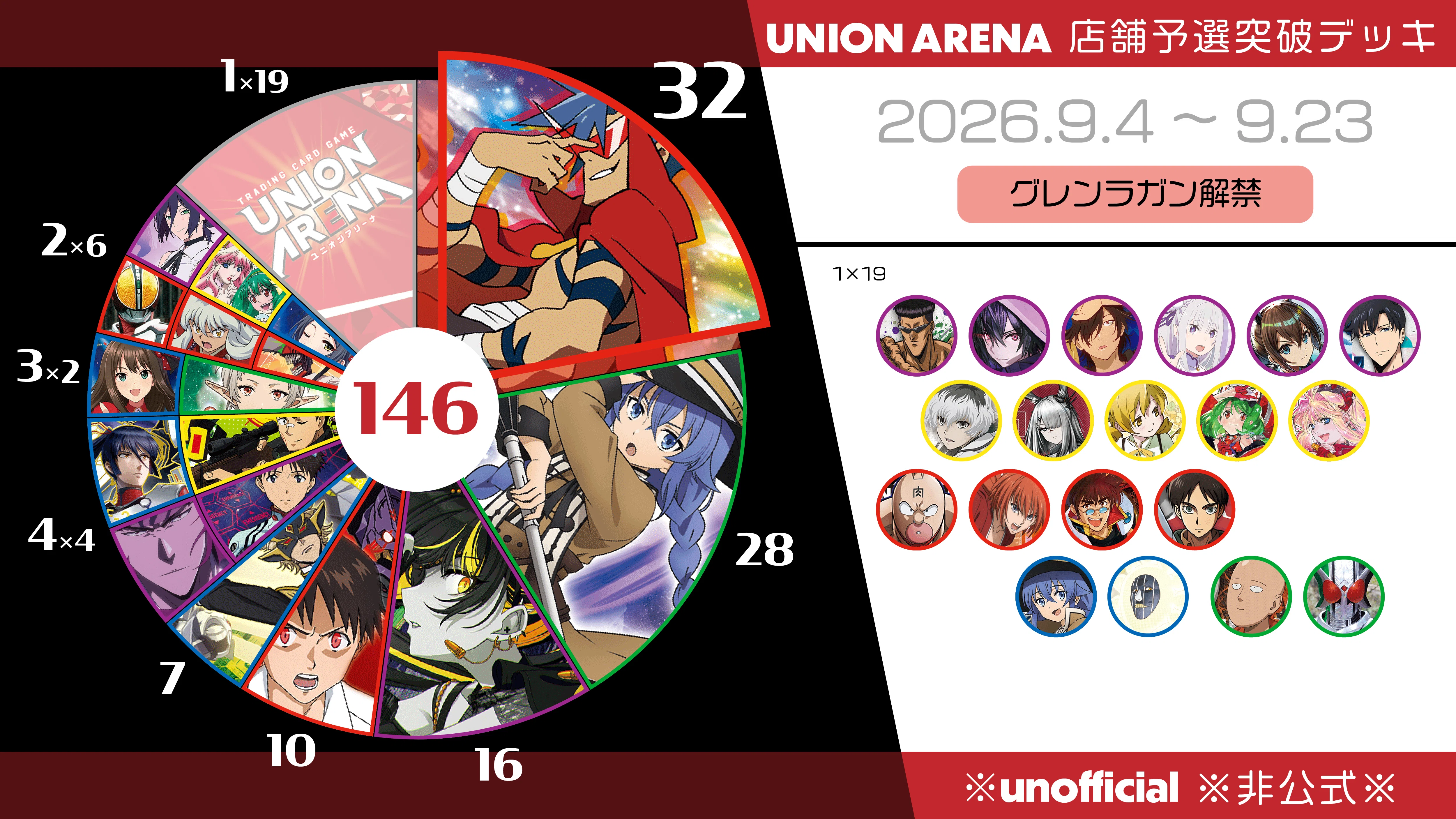 UNION ARENA CHAMPIONSHIP26-27 店舗予選 優勝数集計結果｜リュート