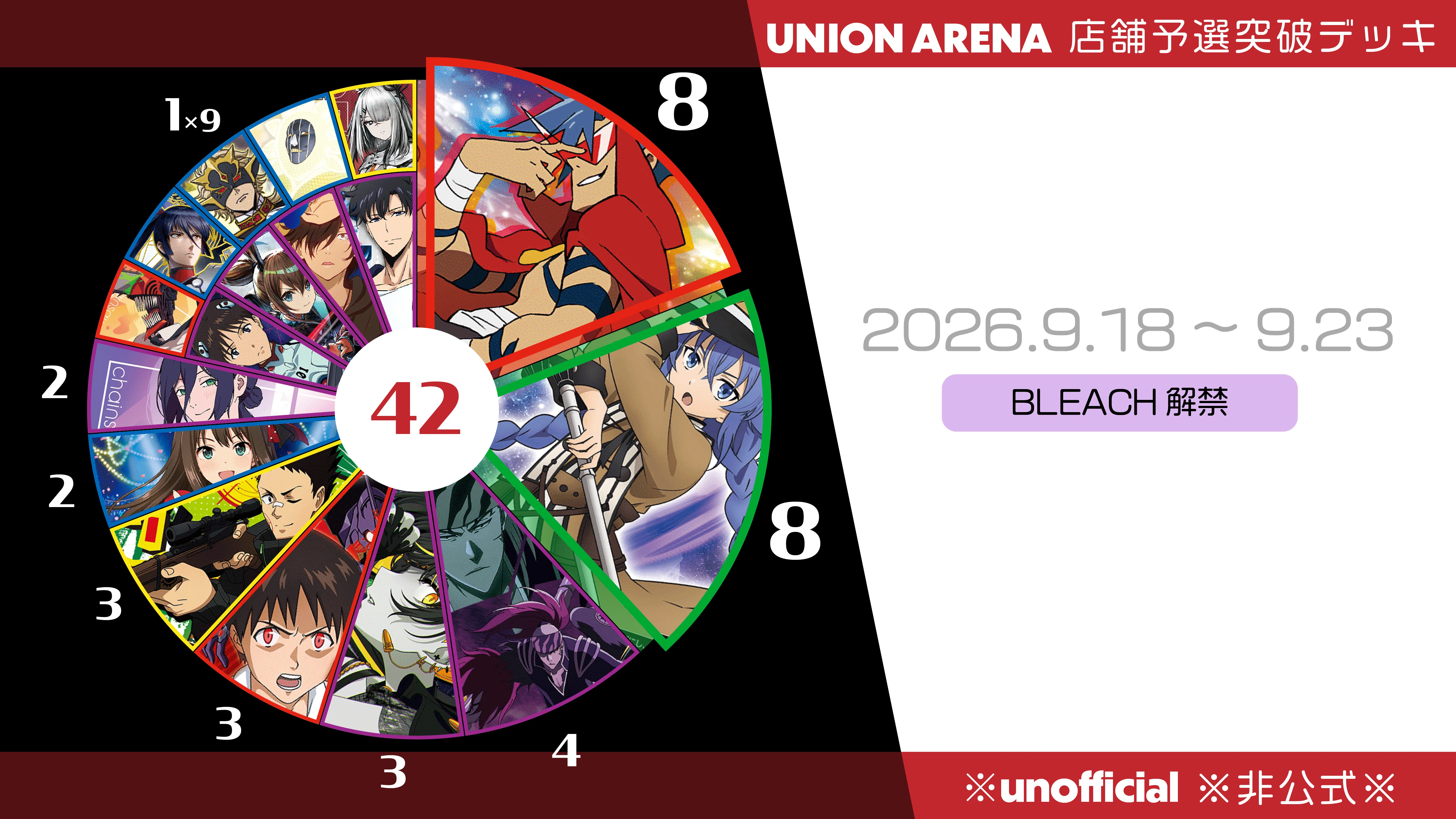 UNION ARENA CHAMPIONSHIP26-27 店舗予選 優勝数集計結果｜リュート