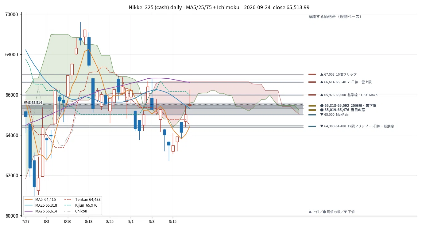 Semiconductors +495 yen / Nikkei rises for 4th consecutive day to ...