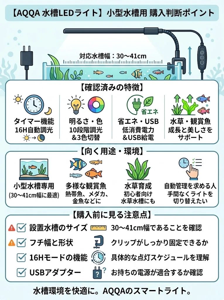 スマイルセール】水槽 LEDライト 熱帯魚｜AQQA 水槽ライト 小型水槽