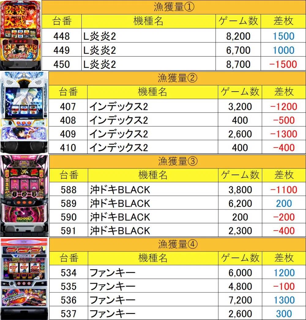 マグロ(同梱不可)  9月21日(月)ニラク上北台マグロ結果まとめ【注文結果】｜マグロ取材