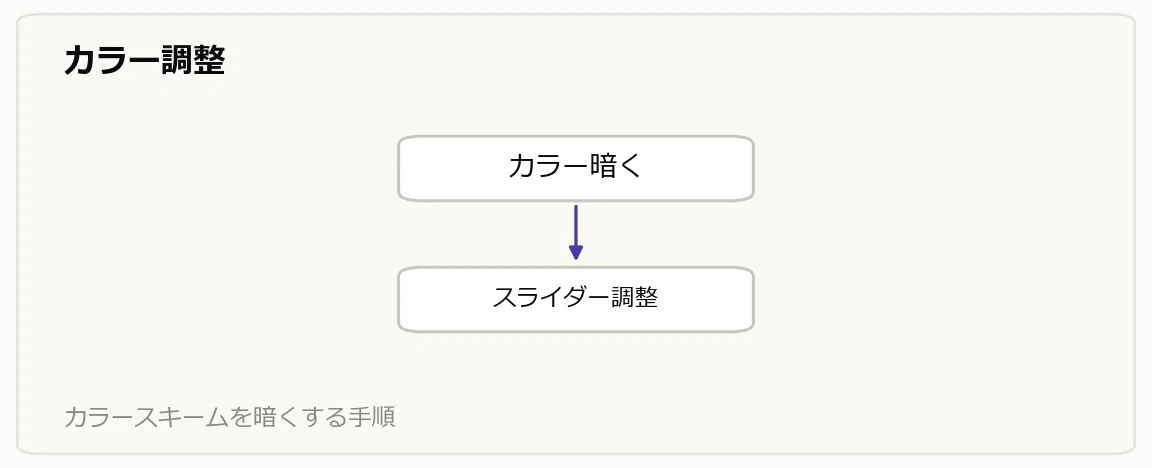 How to remove the 'AI feel' from UI design and tips to double your ...