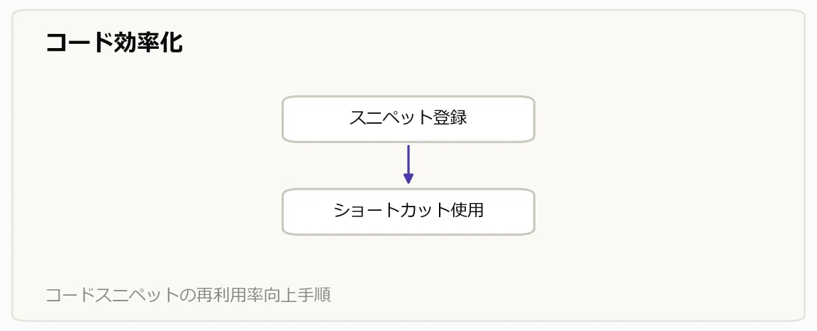 How to remove the 'AI feel' from UI design and tips to double your ...