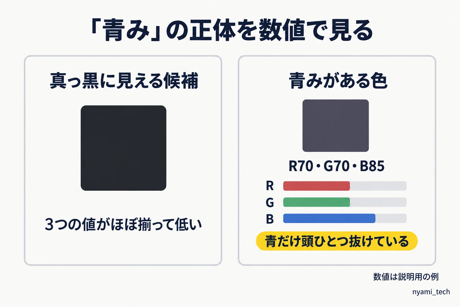 The roof color decision stalled at 'a bit more blue,' so I translated ...