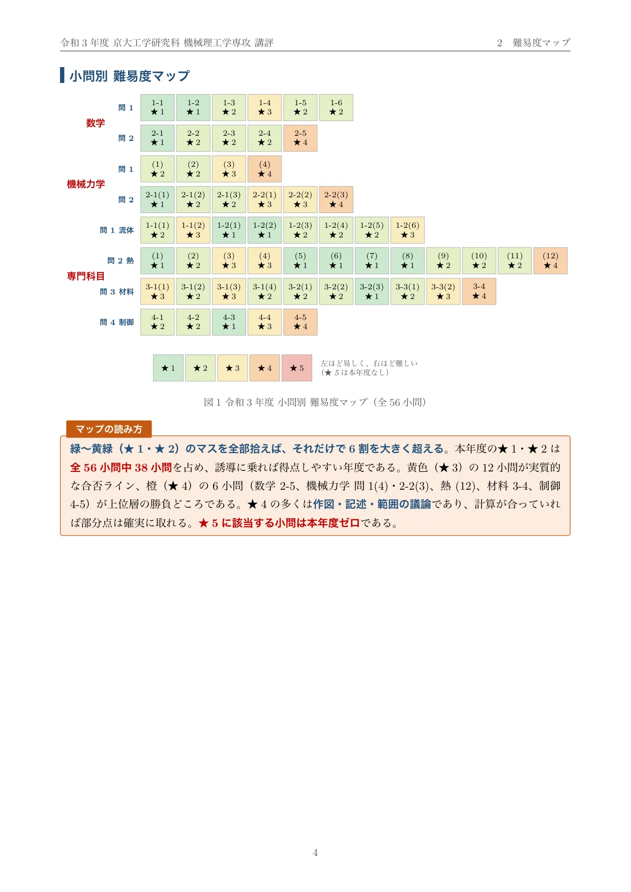 院試過去問】令和3年度 京都大学 工学研究科 機械理工学専攻 3科目
