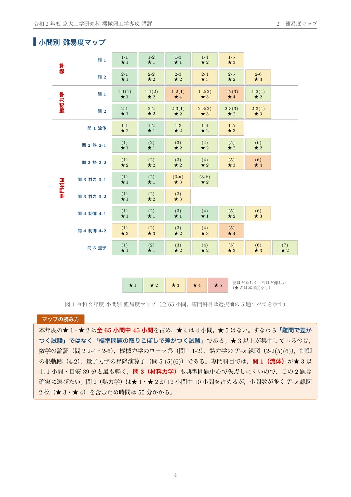 院試過去問】令和2年度 京都大学 工学研究科 機械理工学専攻 3科目 院試過去問】令和2年度 京都大学 工学研究科 機械理工学専攻 3科目