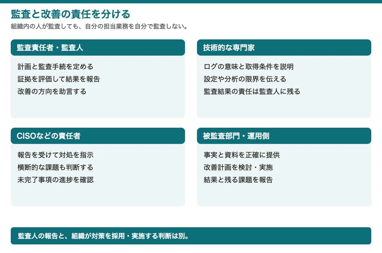 監査で何を確かめ、どう改善する？｜支援士解説1の5｜元都庁職員・けんじ