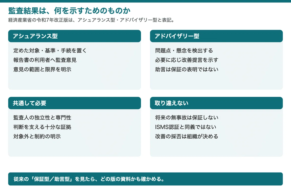 監査で何を確かめ、どう改善する？｜支援士解説1の5｜元都庁職員・けんじ