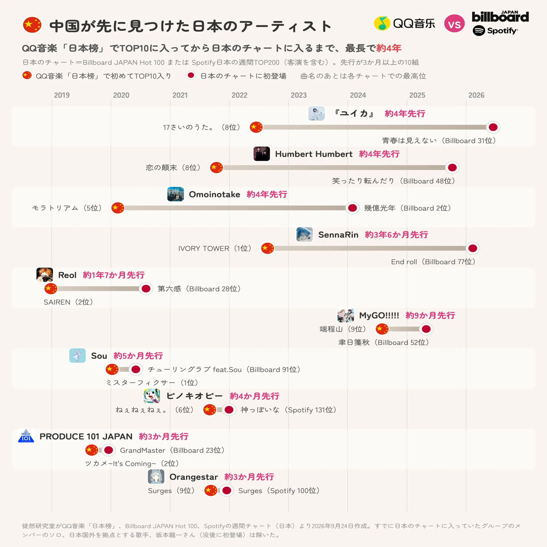 増える｢中国でだけヒットしている日本の曲｣ 中国チャートとコメント欄