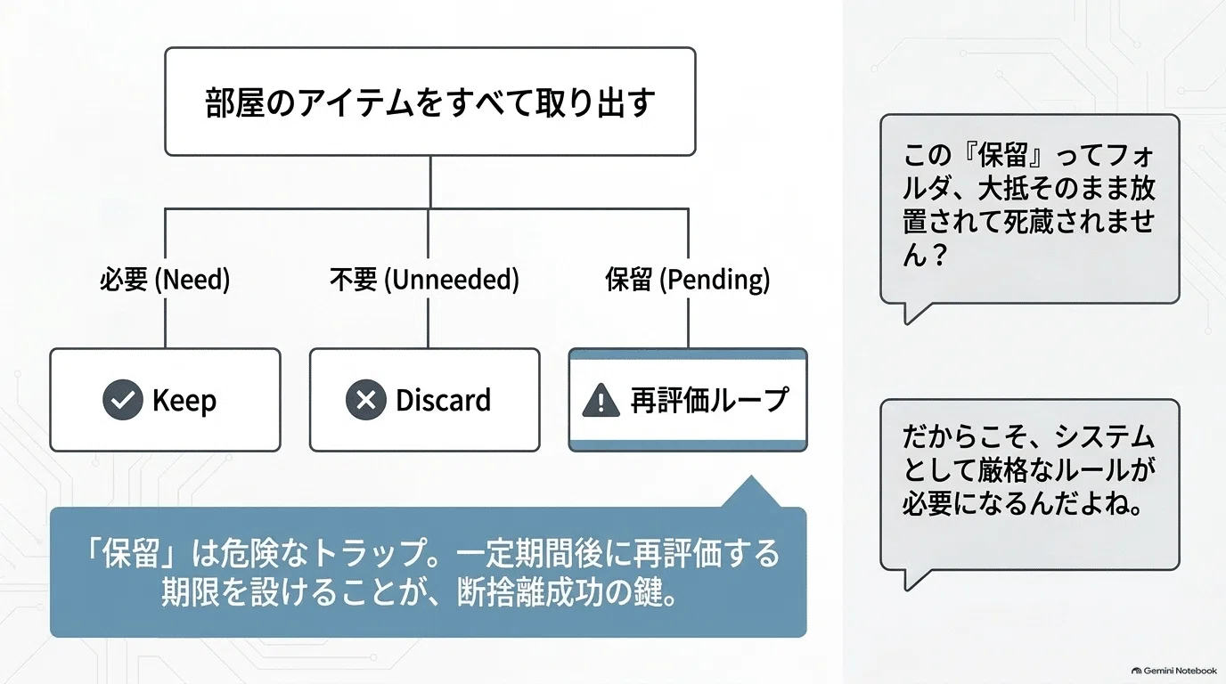 引っ越しで気づいた、物を持つより手放すほうが大変だった｜MutedGiant4126