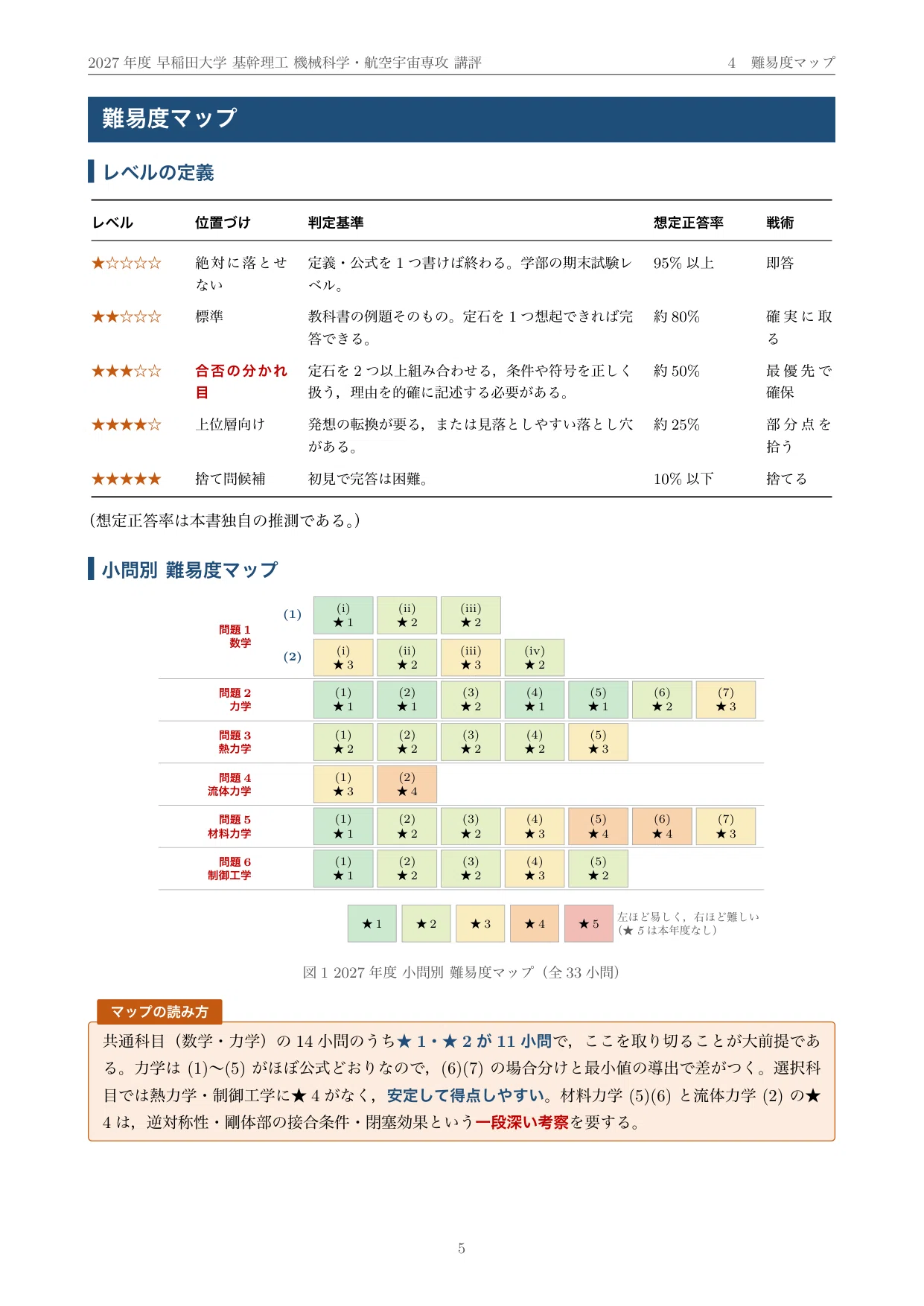 院試過去問】2027年度 早稲田大学 基幹理工学研究科 機械科学・航空