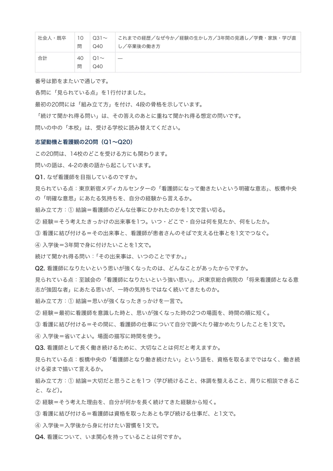 [14 Nursing Schools in Tokyo with Academic Entrance Exams] Entrance ...