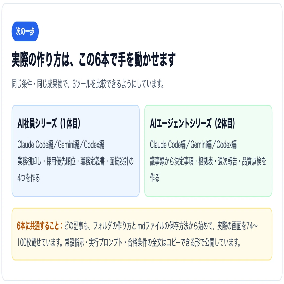AI社員の作り方を紹介！0人目に業務を棚卸しさせる5ステップと会社資料