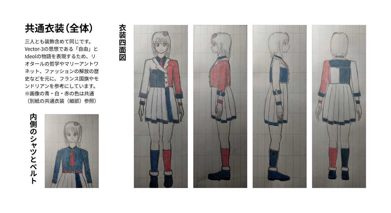 Writing out the personalities and backgrounds of characters to request ...