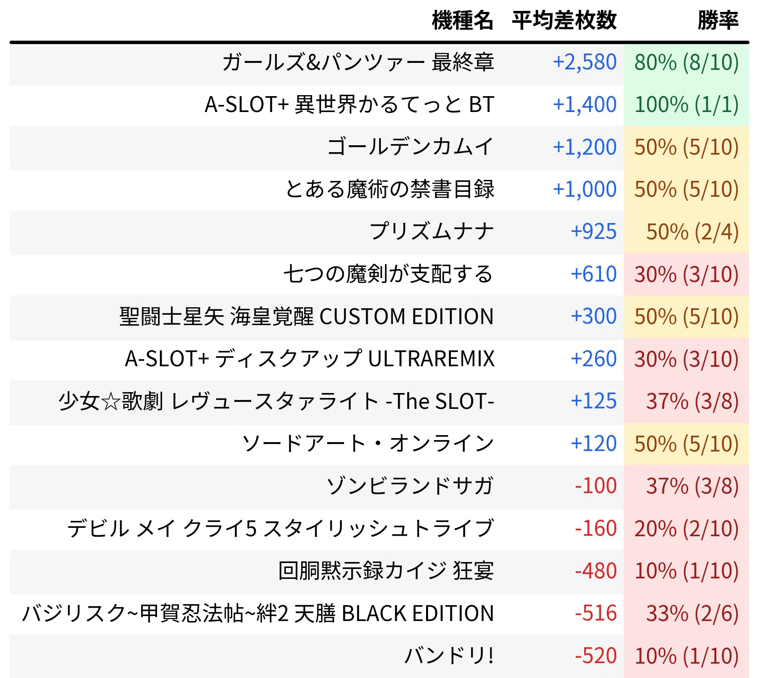 マルハン浜松中央 （9/25更新） 9月設定狙い攻略 （機種別・新台・増台