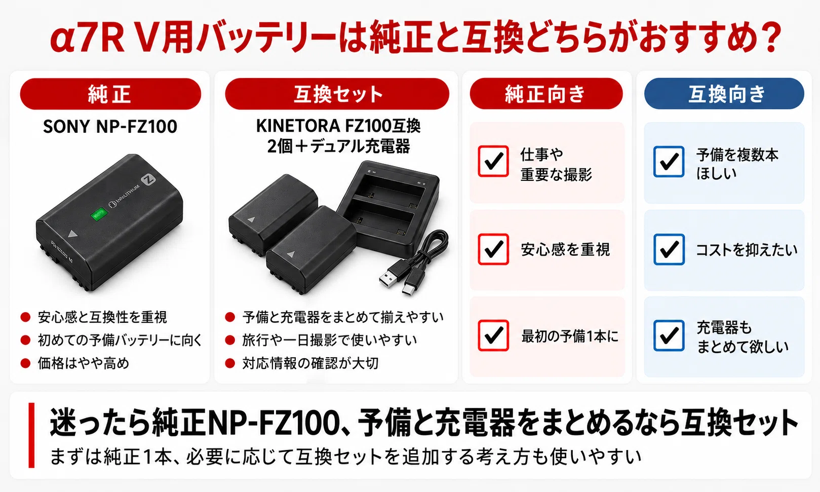 α7R VのバッテリーはNP-FZ100｜持ち・充電方法・予備バッテリーの