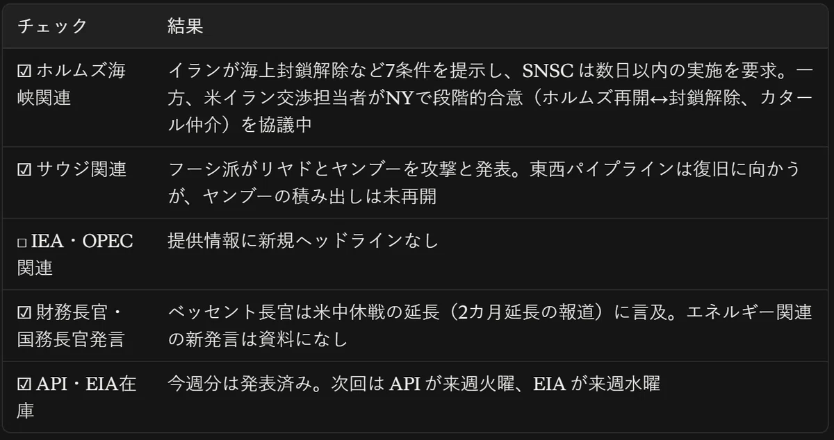 Colk 🏆 XAUUSD 데이트레이딩 전략 AI 분석 (2026년 9월 25일 금요일)|まむてぃ