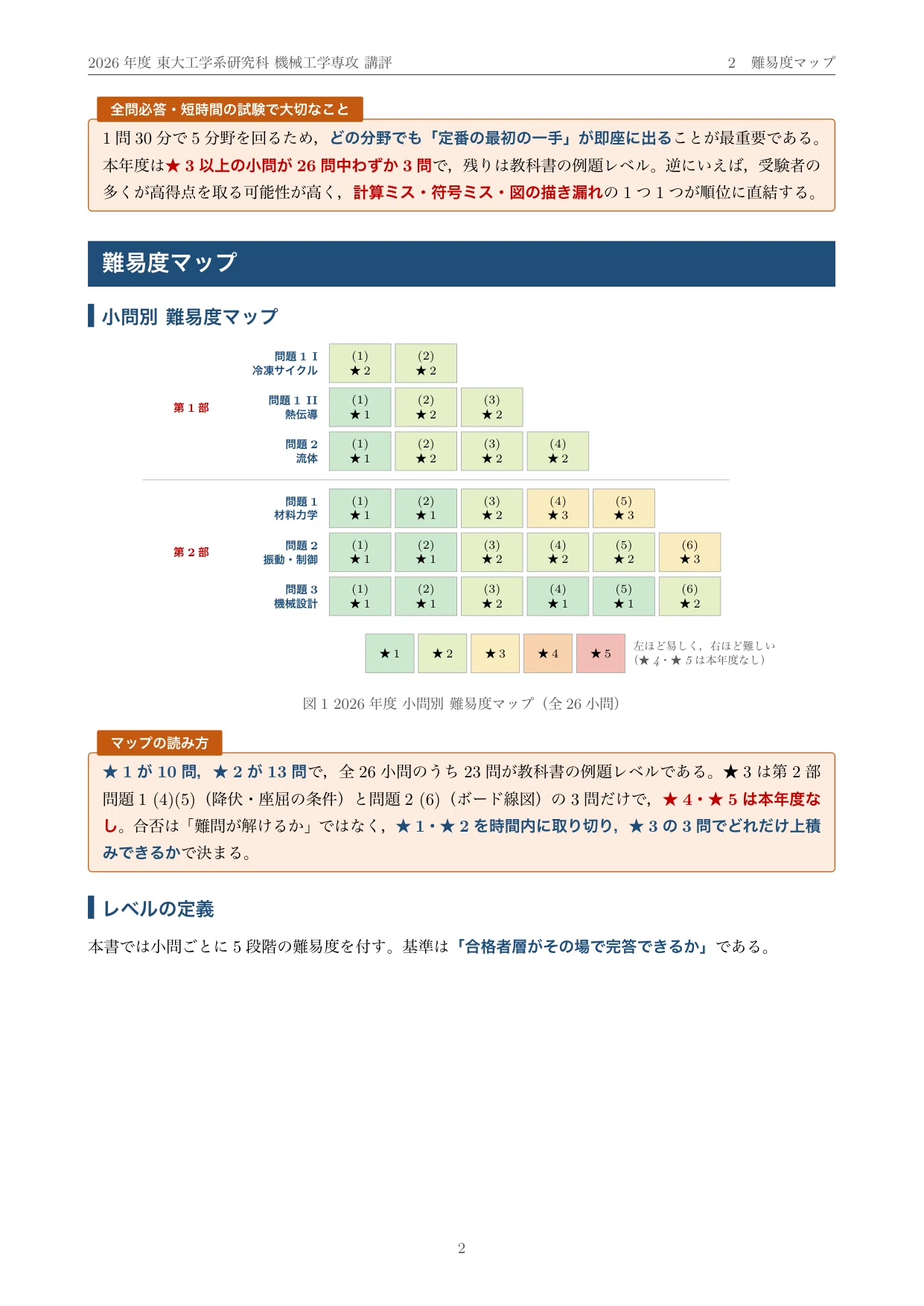 院試過去問】2026年度 東京大学 工学系研究科 機械工学専攻 解答・解説