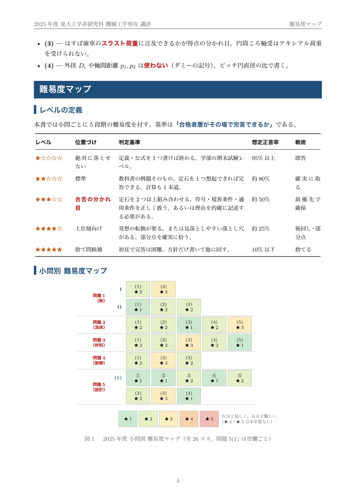 【最新2025年度】【完全回答】東京大学 大学院 機械工学専攻 院試　過去問解答 院試過去問】2025年度 東京大学 工学系研究科 機械工学専攻 解答・解説