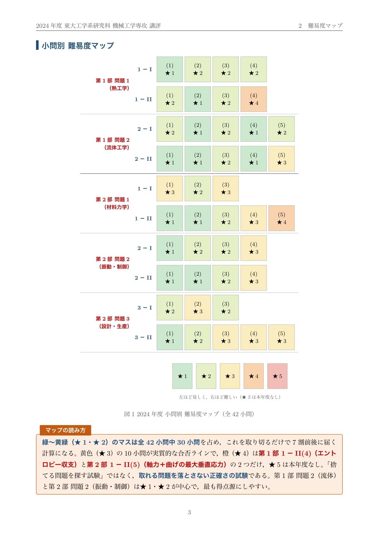 院試過去問】2024年度 東京大学 工学系研究科 機械工学専攻 解答・解説