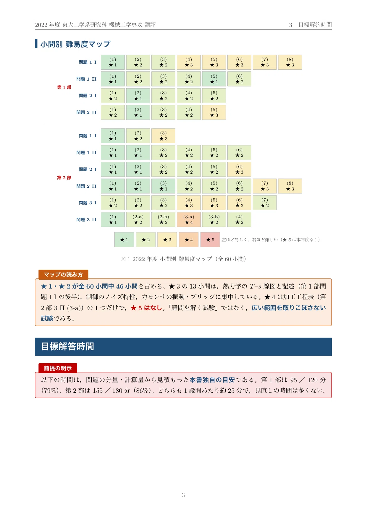 院試過去問】2022年度 東京大学 工学系研究科 機械工学専攻 解答・解説
