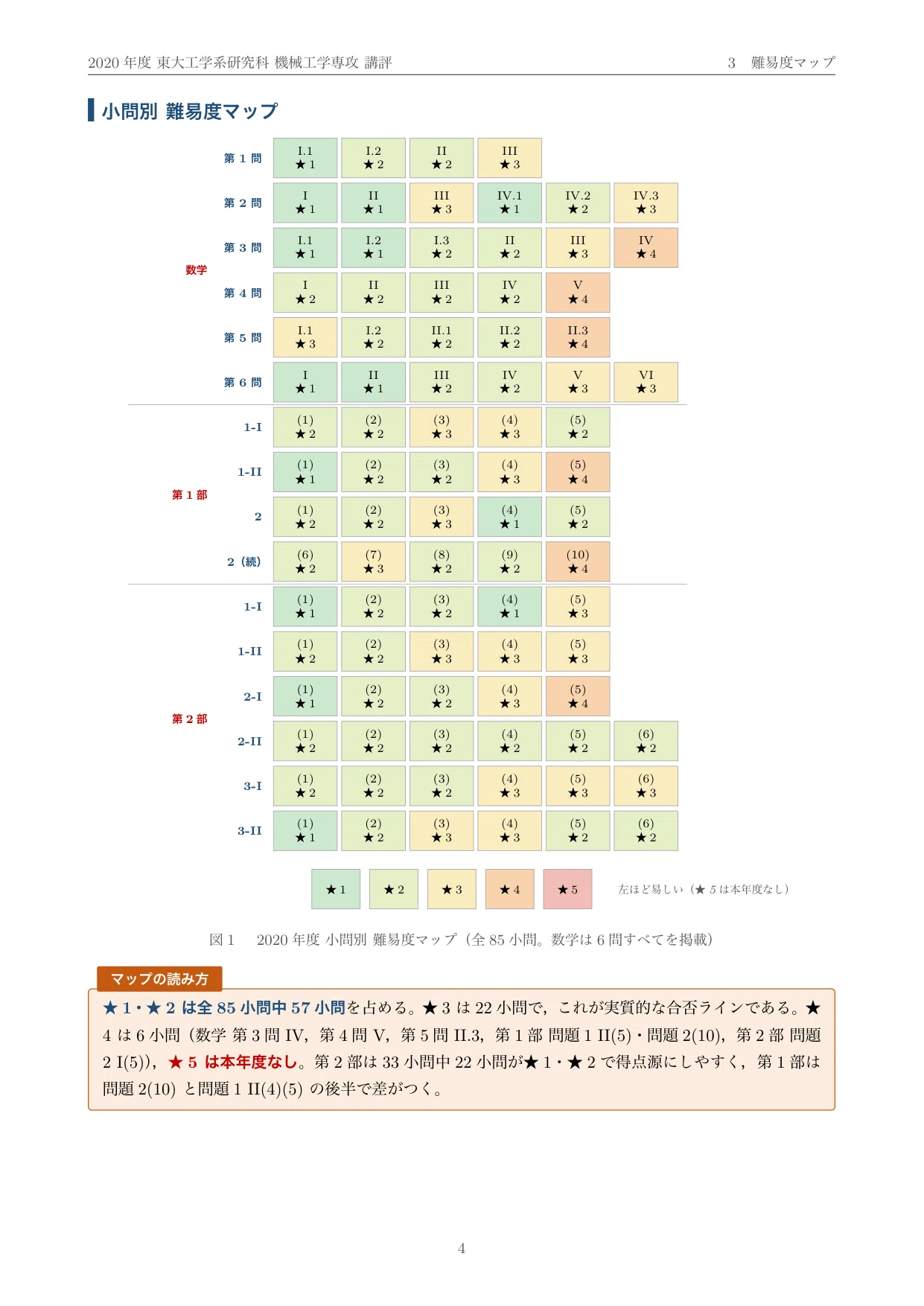 院試過去問】2020年度 東京大学 工学系研究科 機械工学専攻 解答・解説