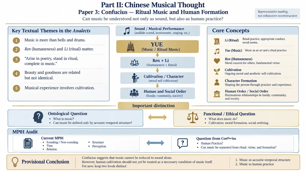 Chinese Social Ritual Part II: Chinese Music Philosophy Paper 3 - Confucius: Ritual, Music ...