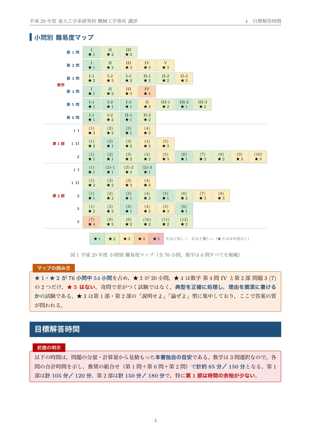 院試過去問】2017年度 東京大学 工学系研究科 機械工学専攻 解答・解説
