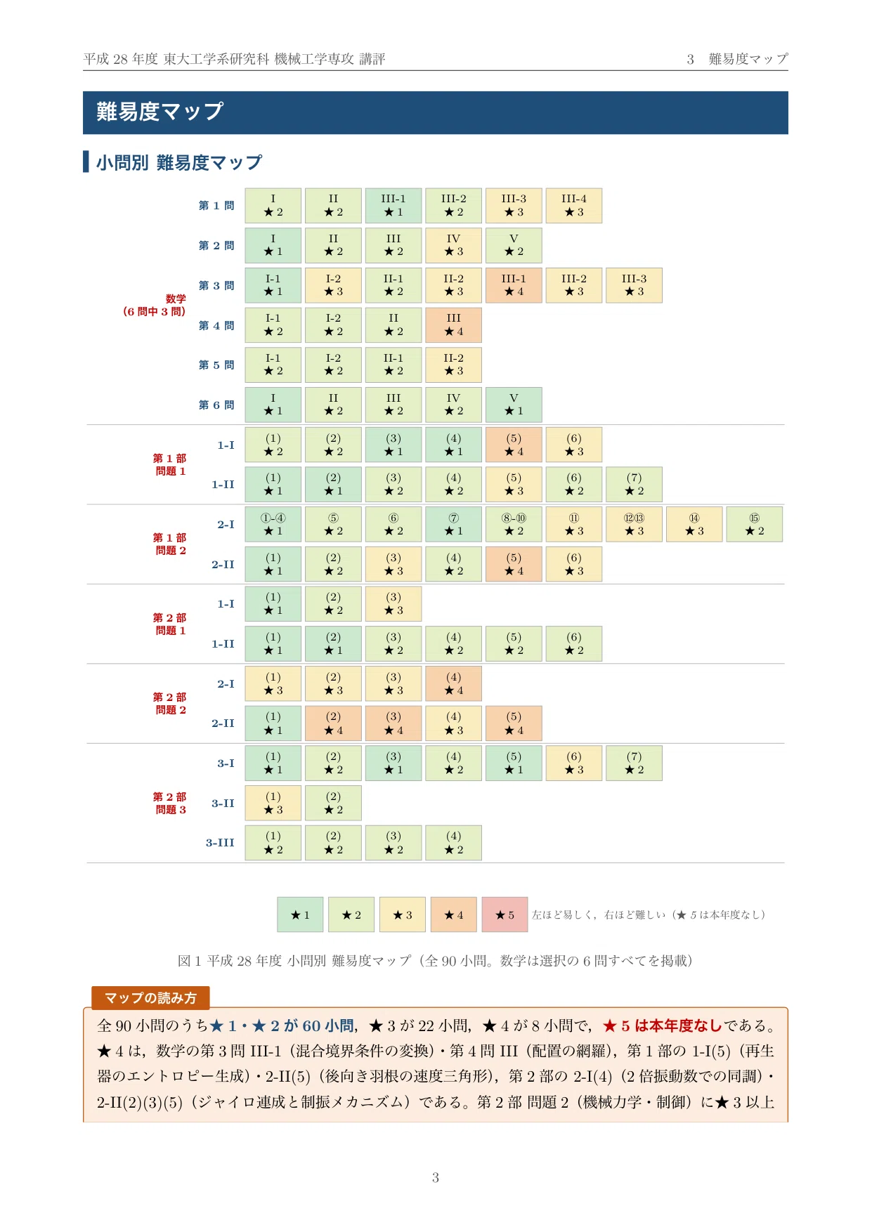 院試過去問】2016年度 東京大学 工学系研究科 機械工学専攻 解答・解説