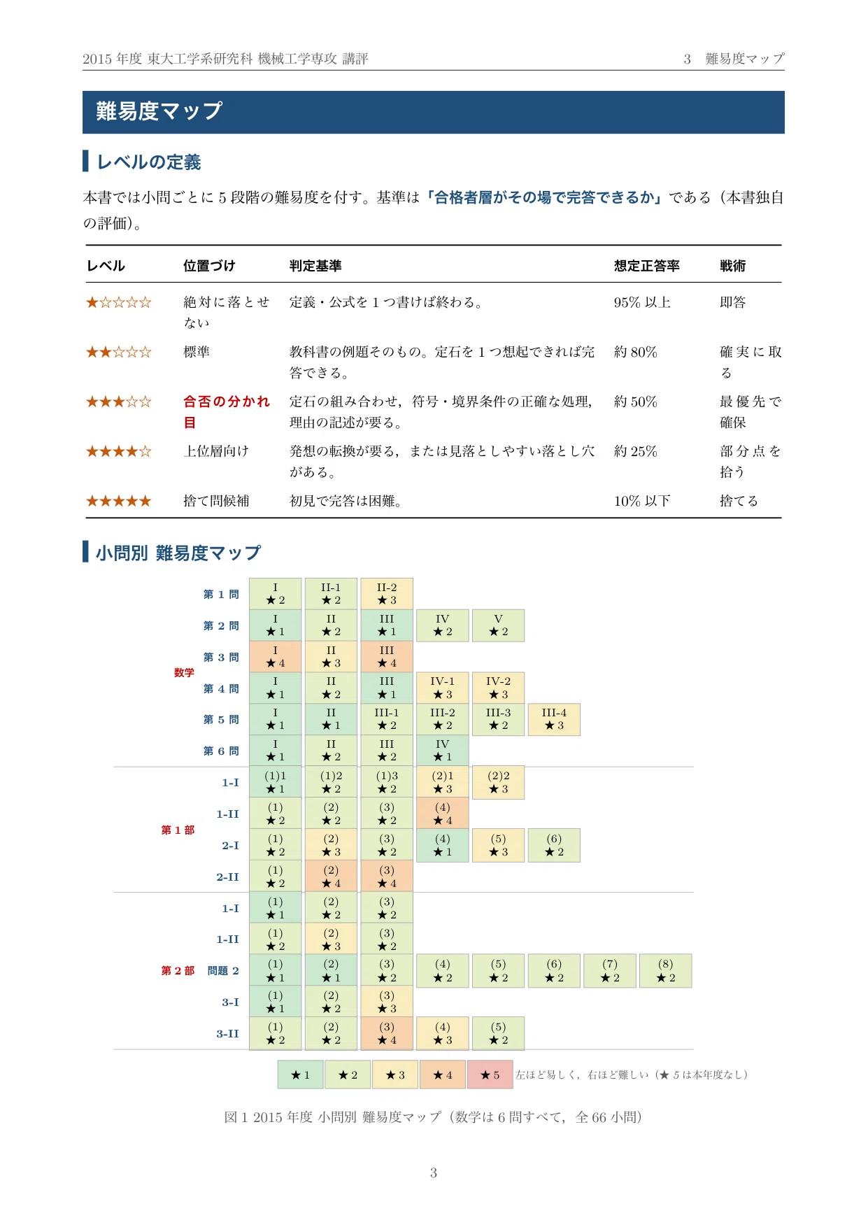 東京大学 院試 機械工学専攻 2015年度入試 過去問 解答・解説｜東大