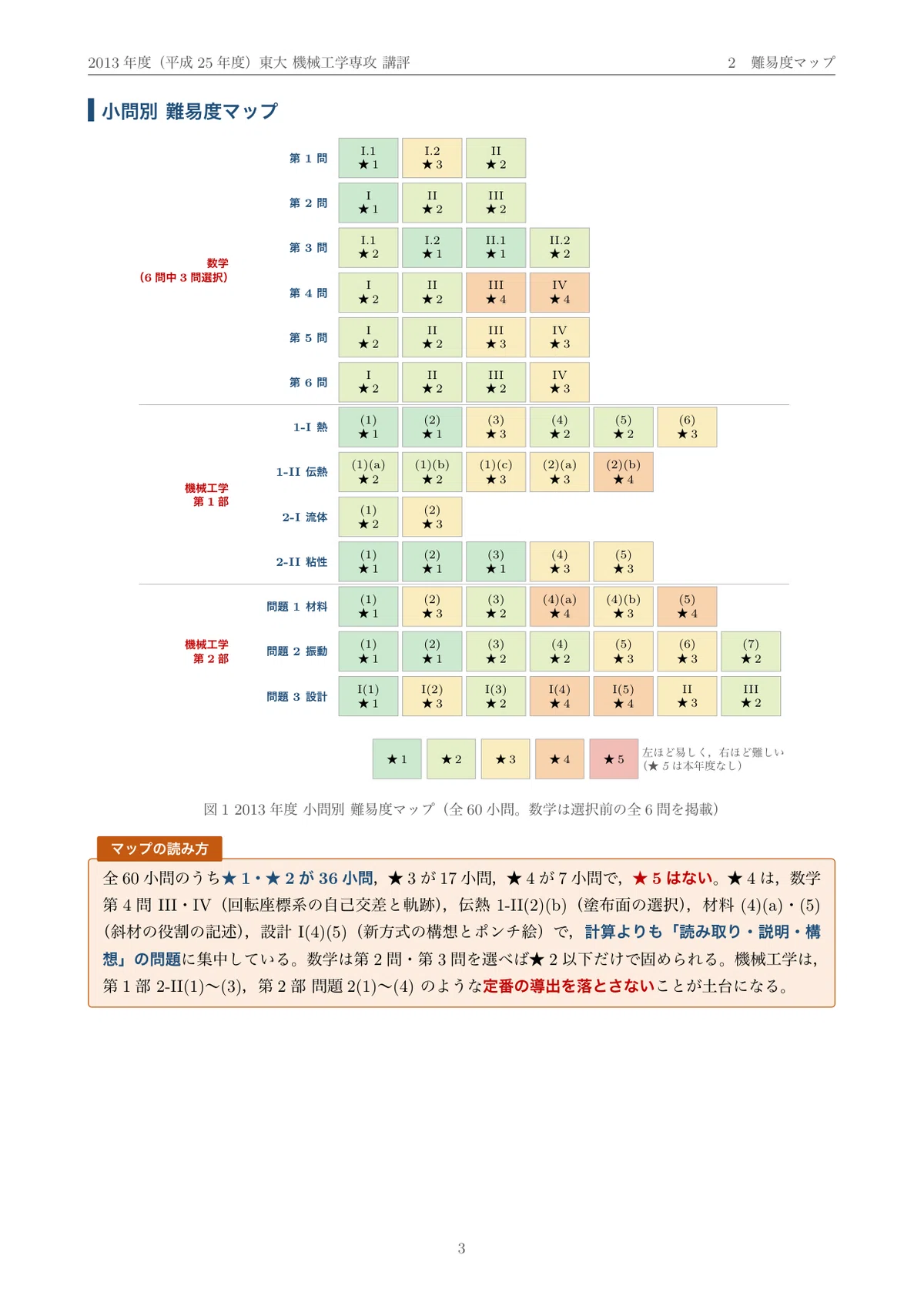 東京大学 院試 機械工学専攻 2013年度入試 過去問 解答・解説｜東大