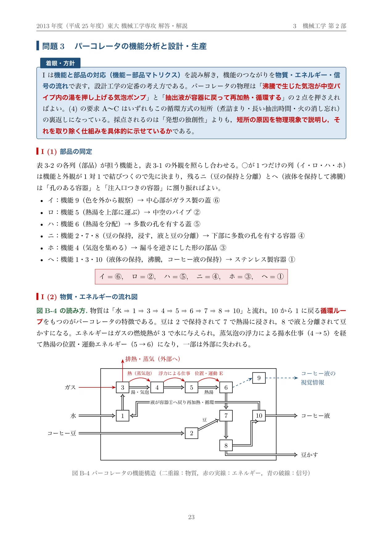 院試過去問】2013年度 東京大学 工学系研究科 機械工学専攻 解答・解説